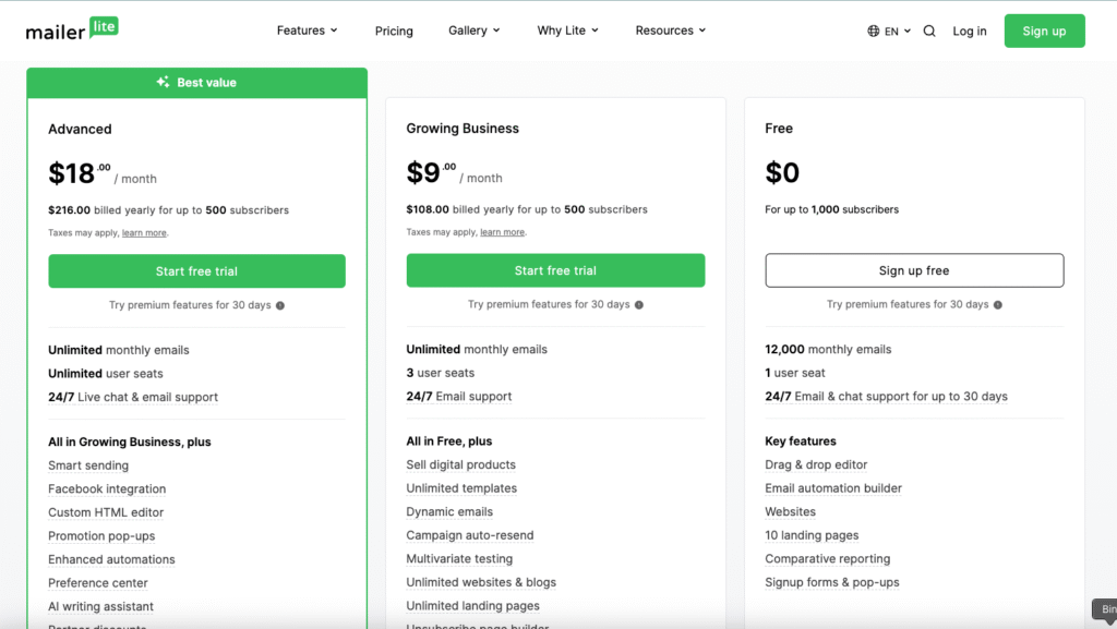MailerLite Review